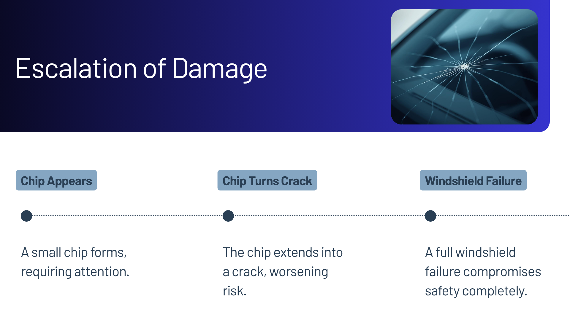 The Importance of Timely Auto Glass Repair after windshield chip