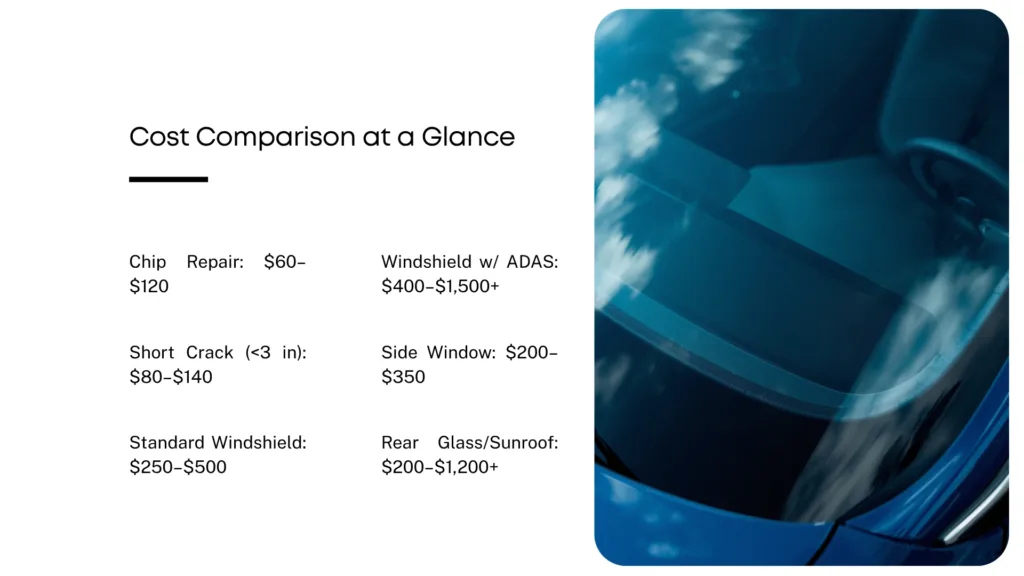 Auto glass repair costs and insurance claim process explained for drivers 